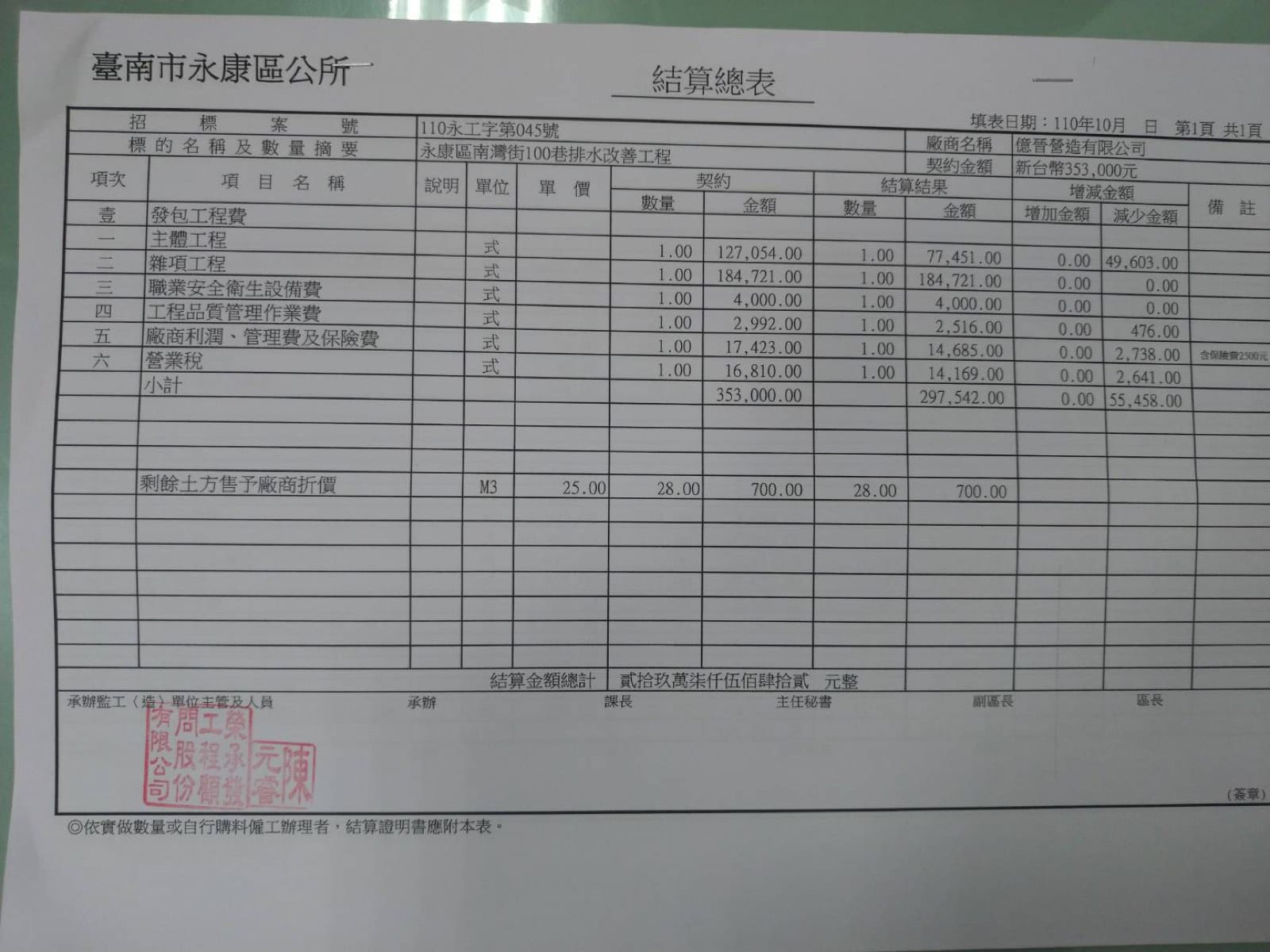 永康區南灣街100巷排水改善工程